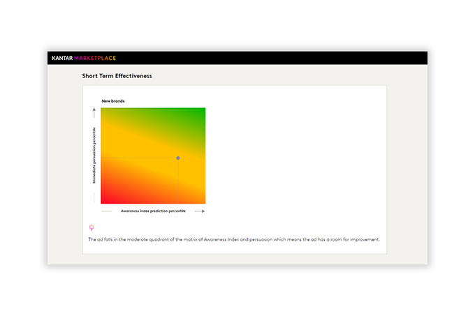 LINK+ ad testing dashboard