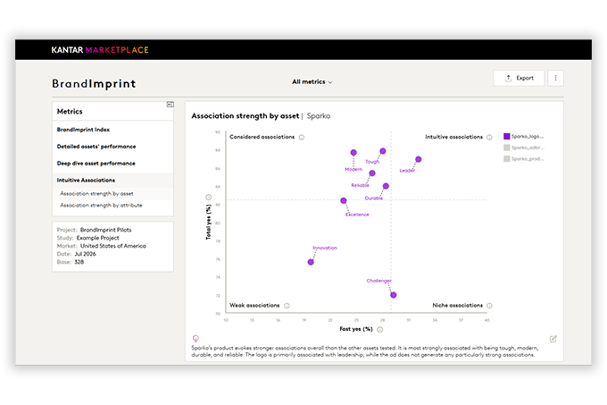BrandImprint dashboard