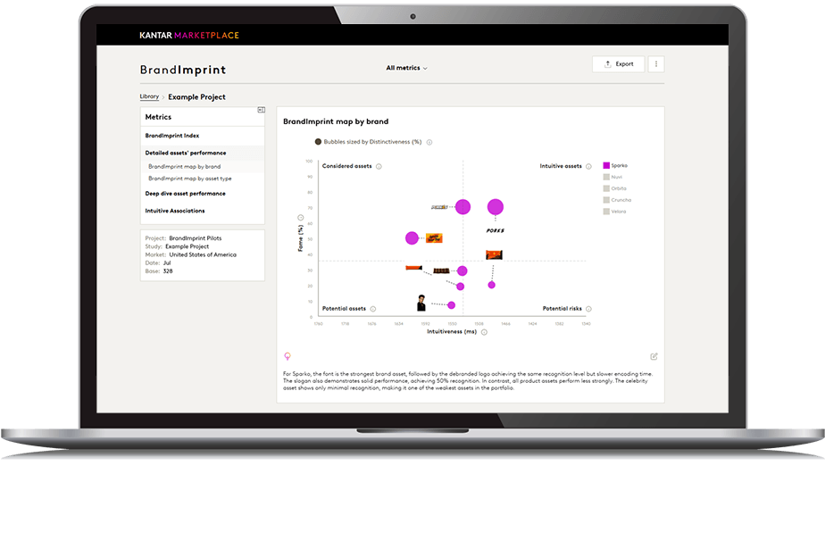 BrandImprint dashboard