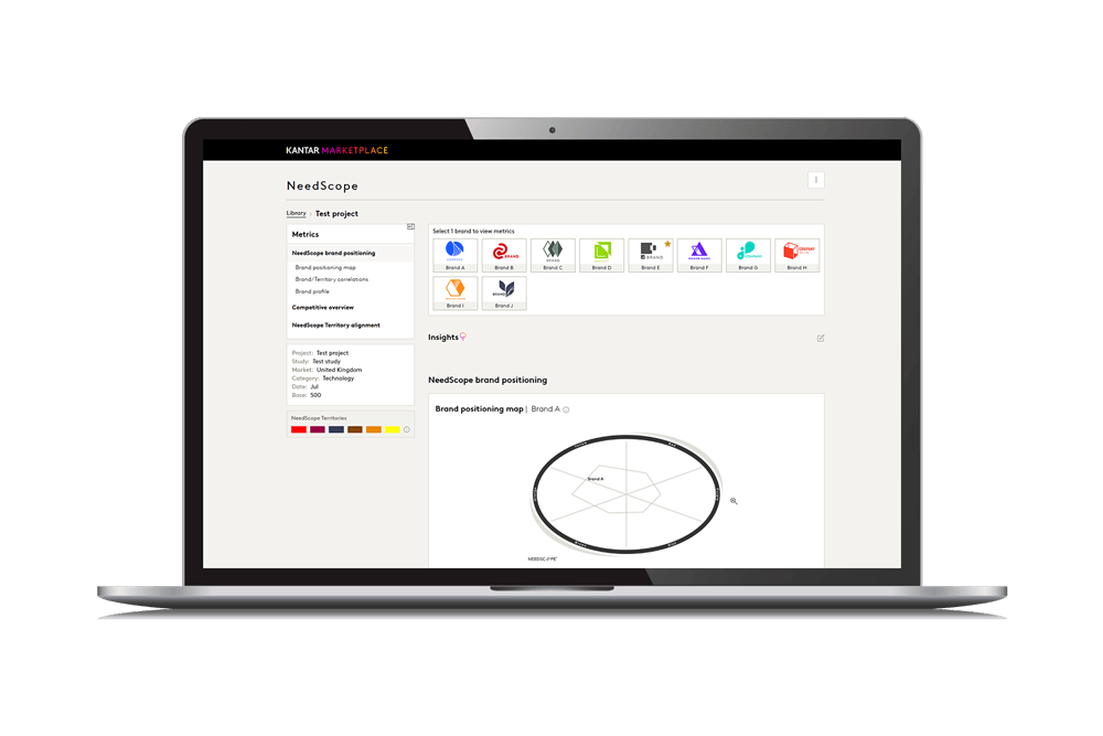 NeedScope Positioner dashboard