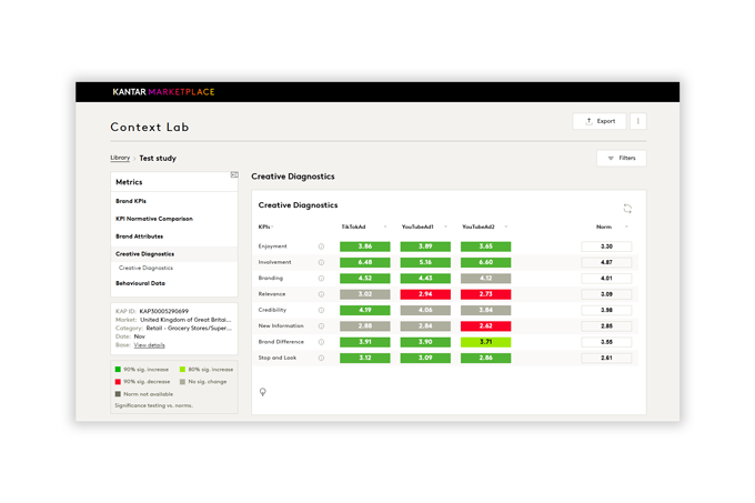 Digital media optimisation dashboard