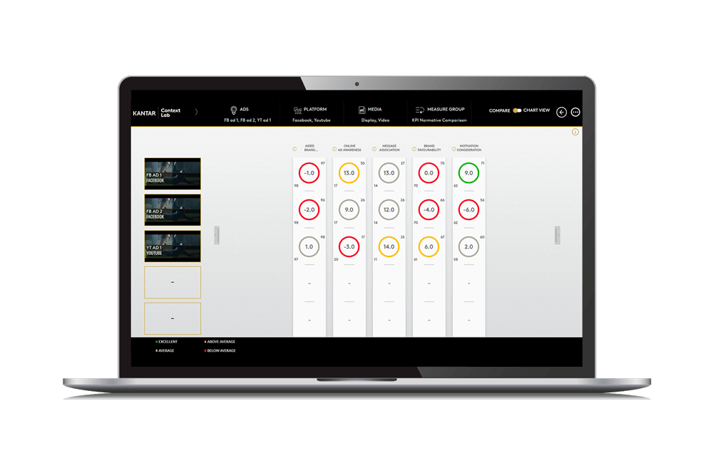 Digital media optimisation dashboard
