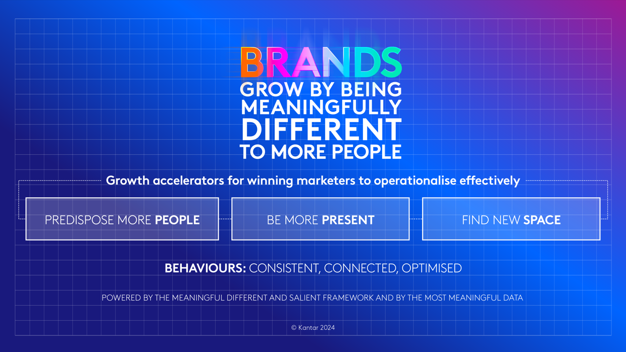 Kantar - Blueprint for Brand Growth Keychart