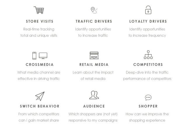 retail analytics icons