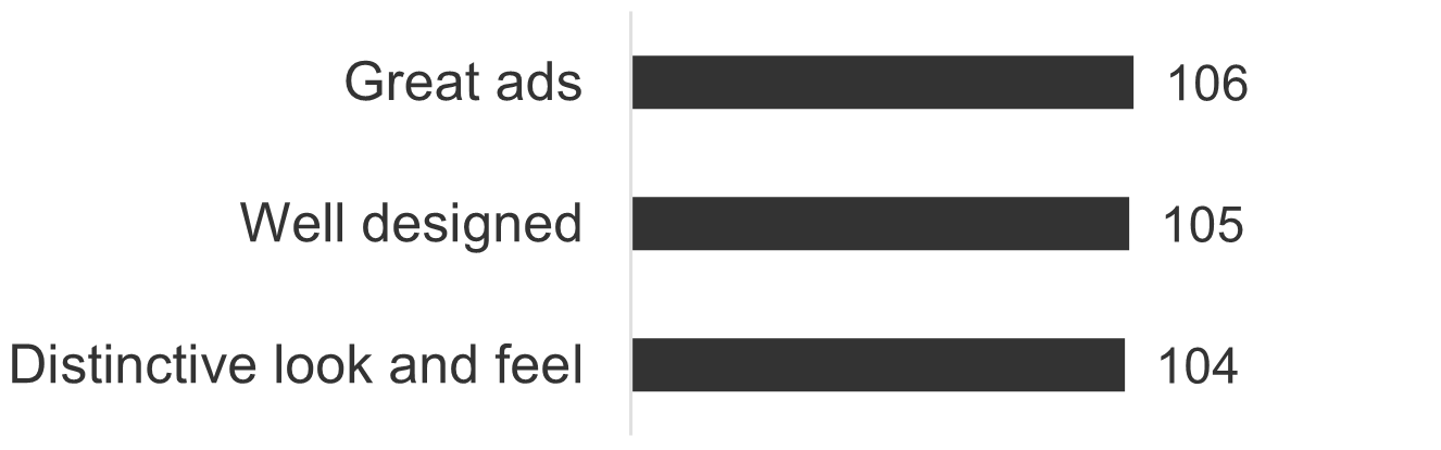 Graph Adidas