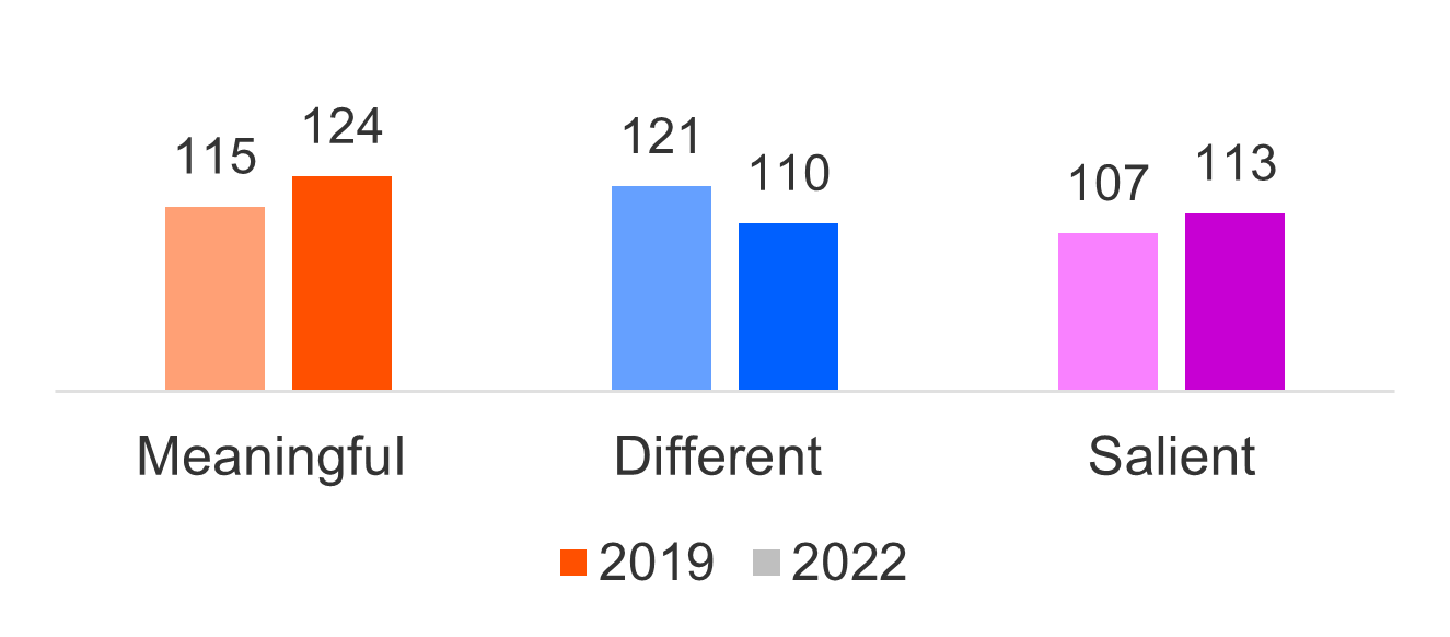 Veuve clicquot Graph