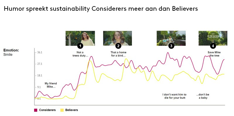 Humor in advertenties