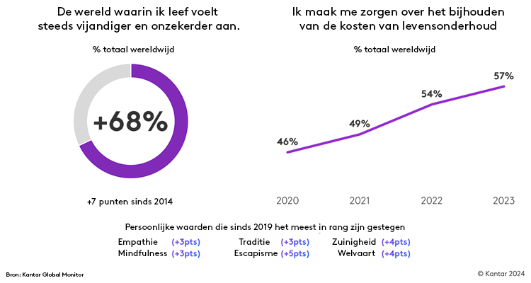Kantar - Strategic Priorities 2025 Chart 1