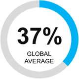Getting sustainability segmentation right for today and tomorrow