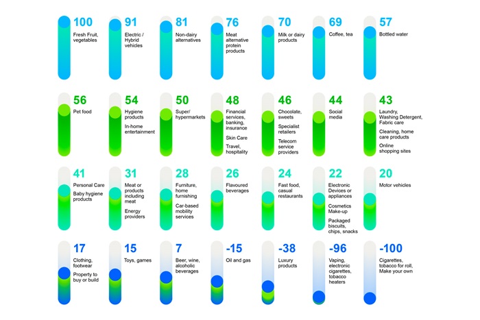 Sector index 2023