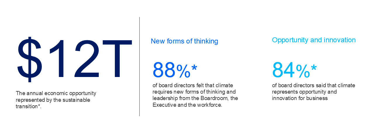 COP 30 Sustainability in the Age of Disruption  