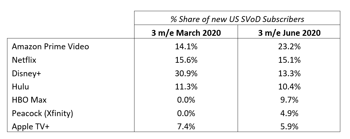 Entertainment on Demand US second quarter