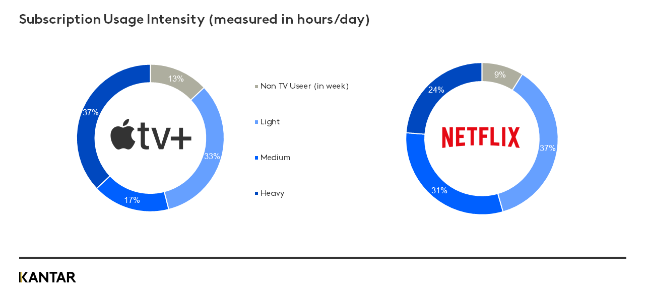 appletv graph2