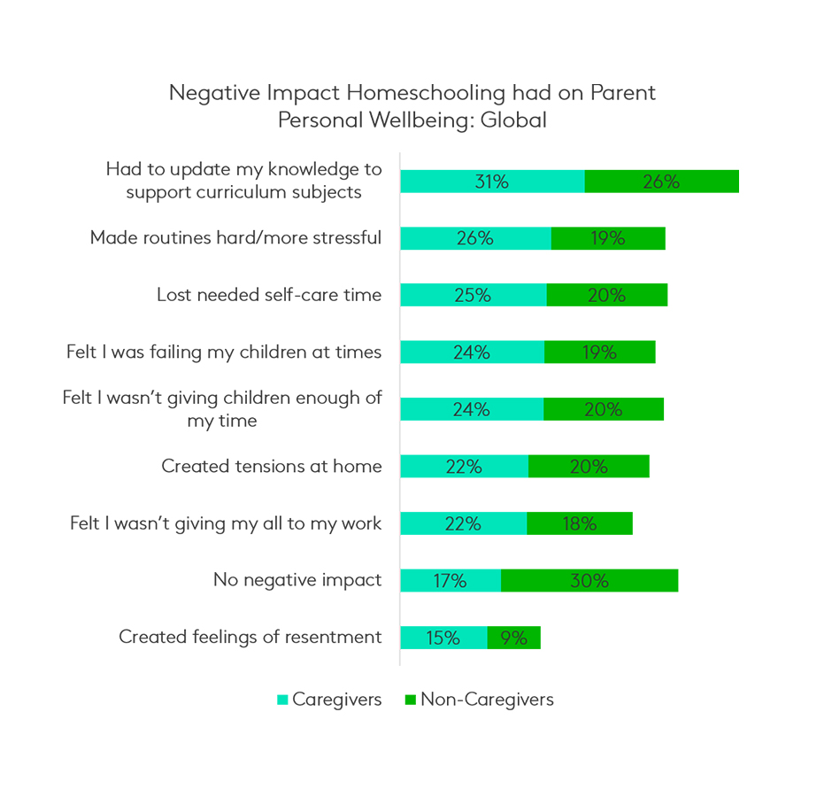 caregivers