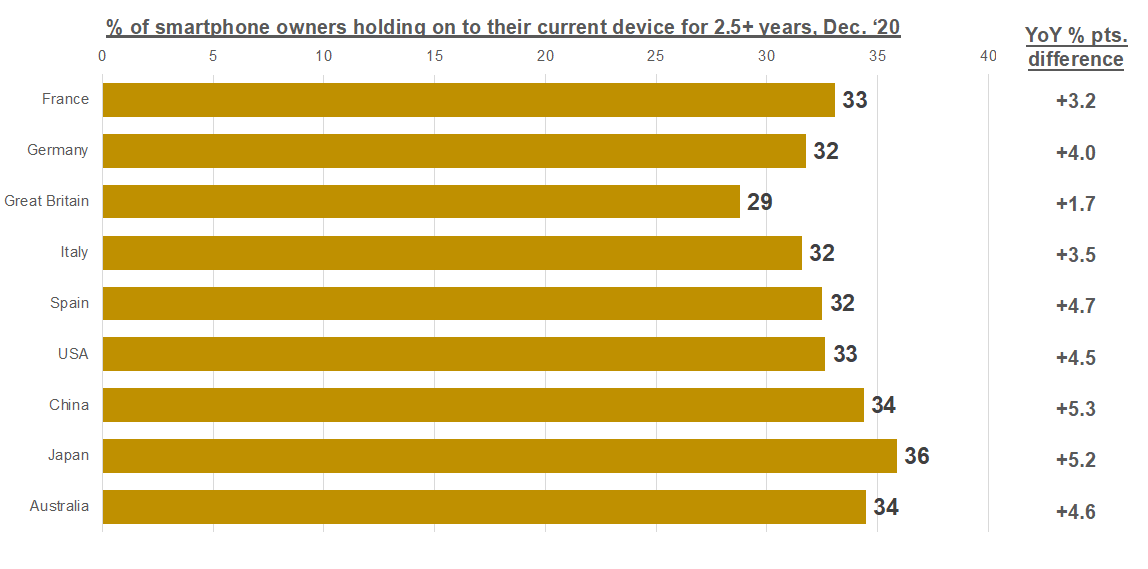 OS share graph