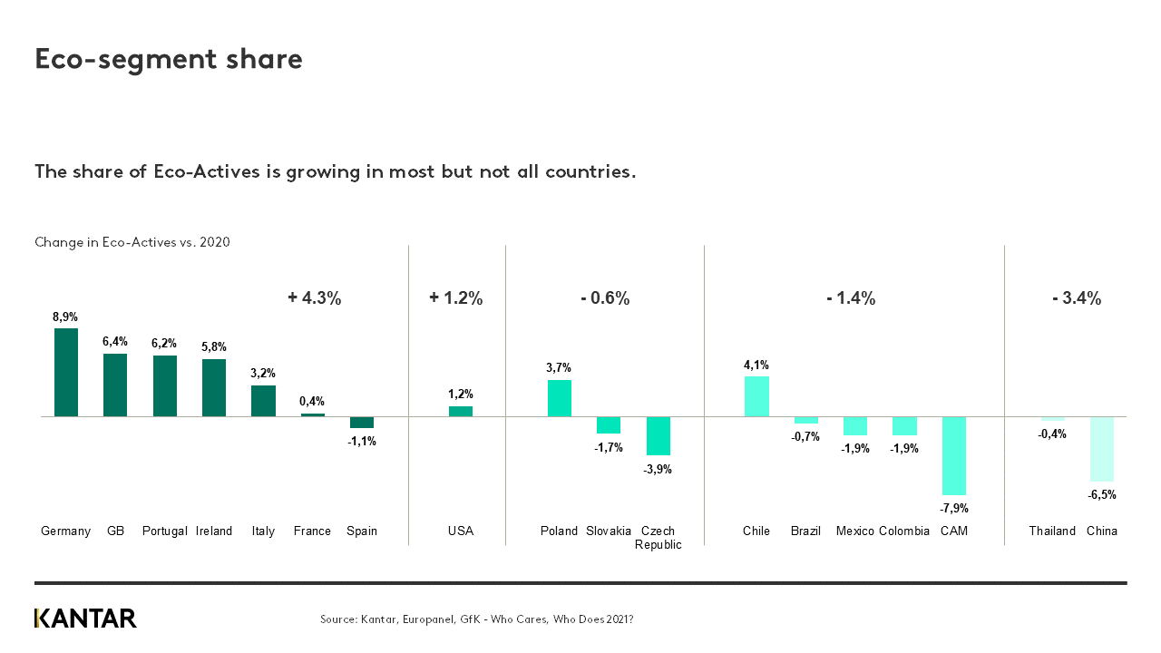 WCWD2021 website graph1