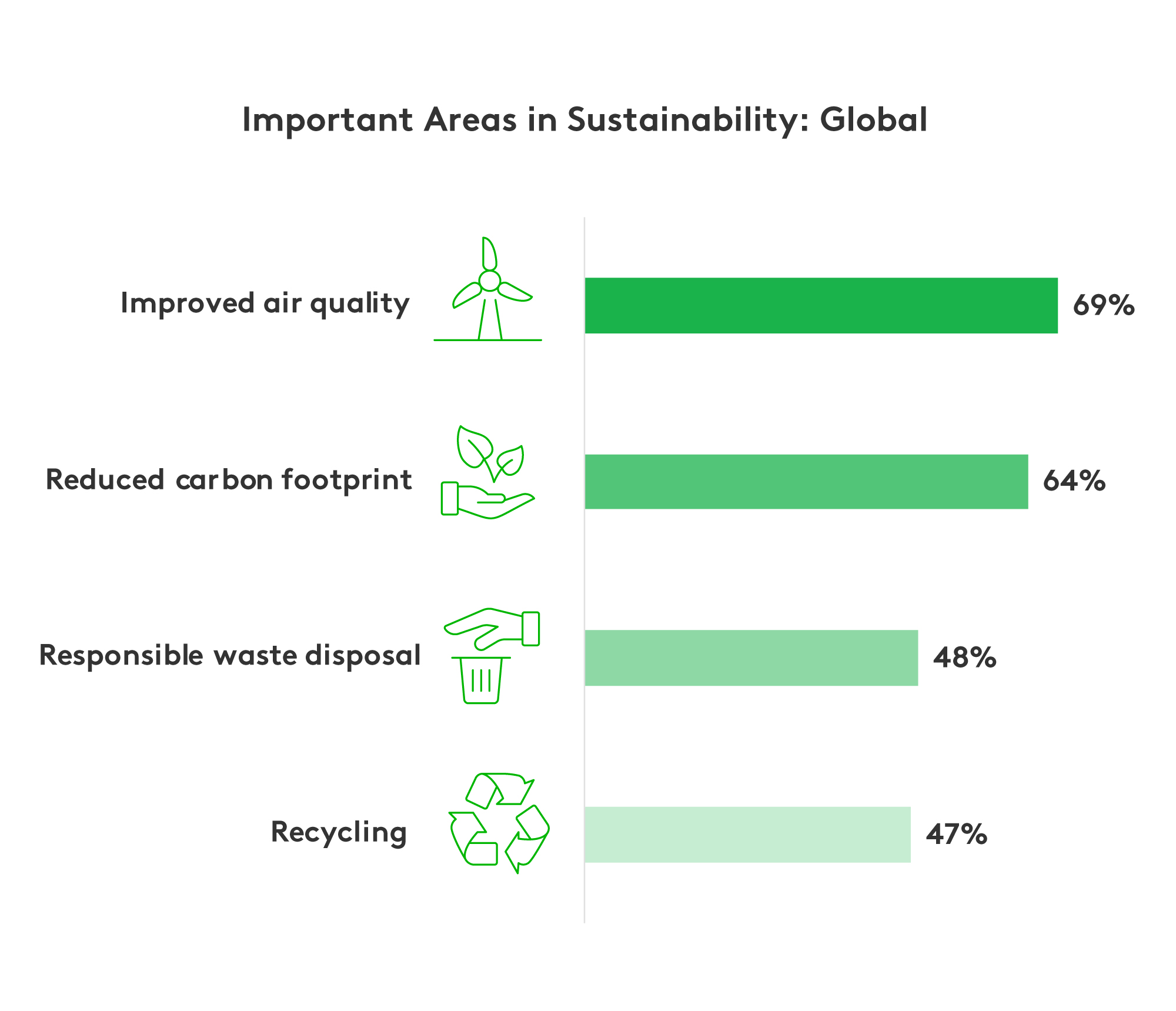 Sustainability in Auto