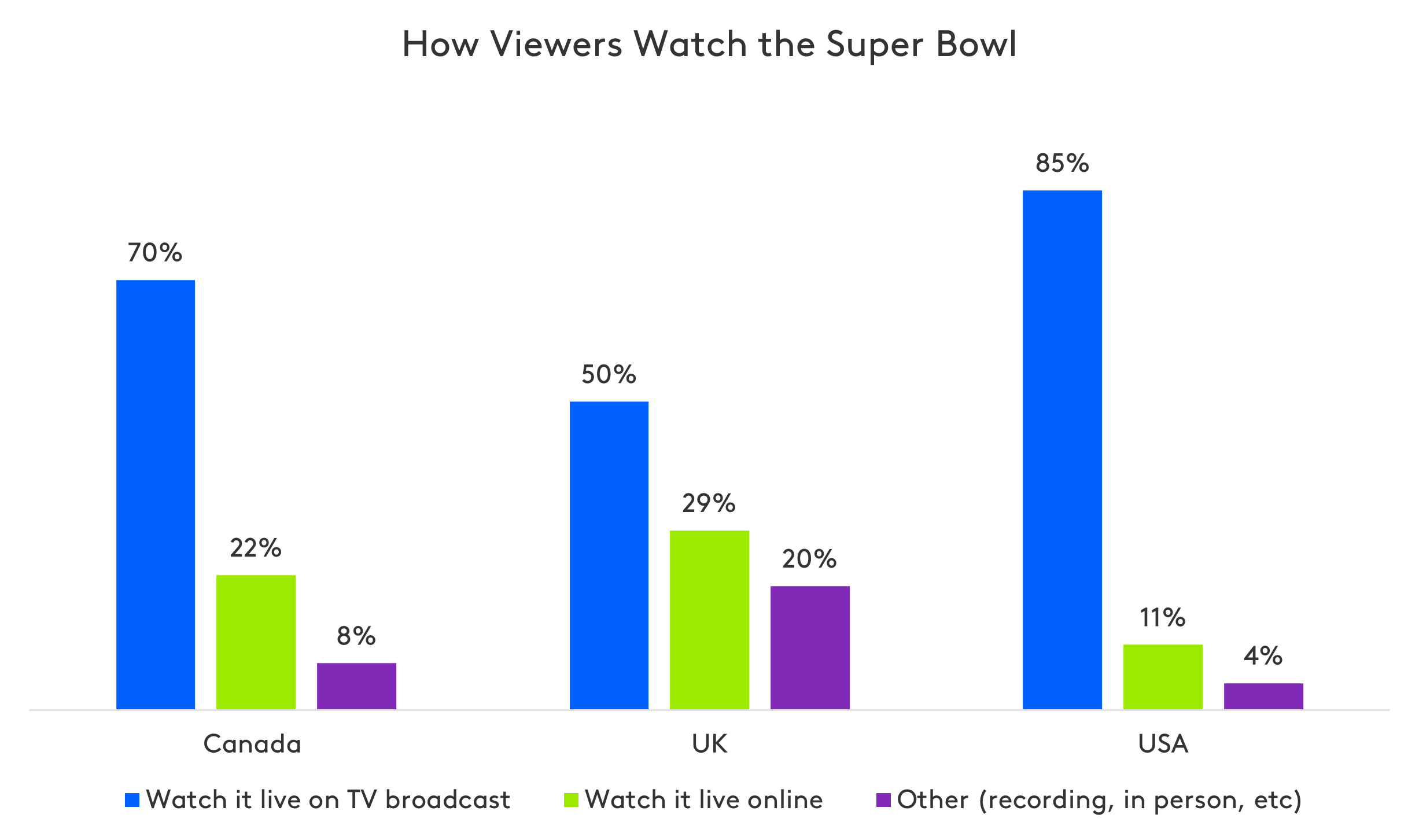 how do you watch the Superbowl