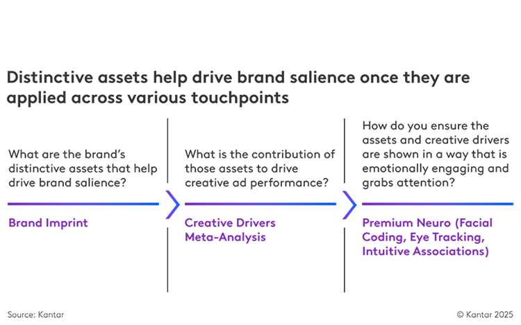 Is your brand doing enough to connect with consumers in a changing world? 