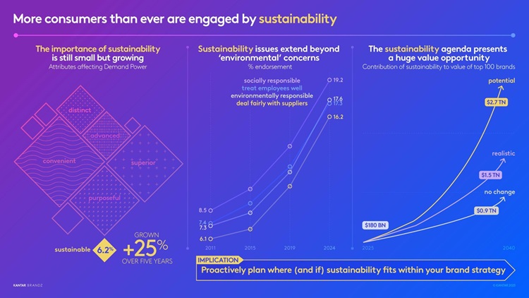 Navigating a new era: brand leadership at the crossroads of opportunity