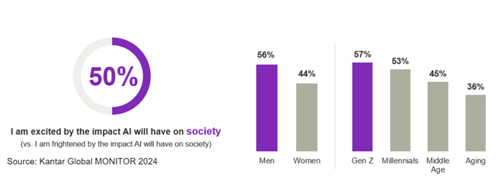 AI Attitudes