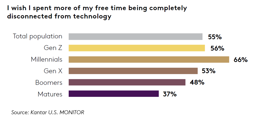 Free from tech