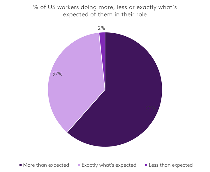 US Workforce