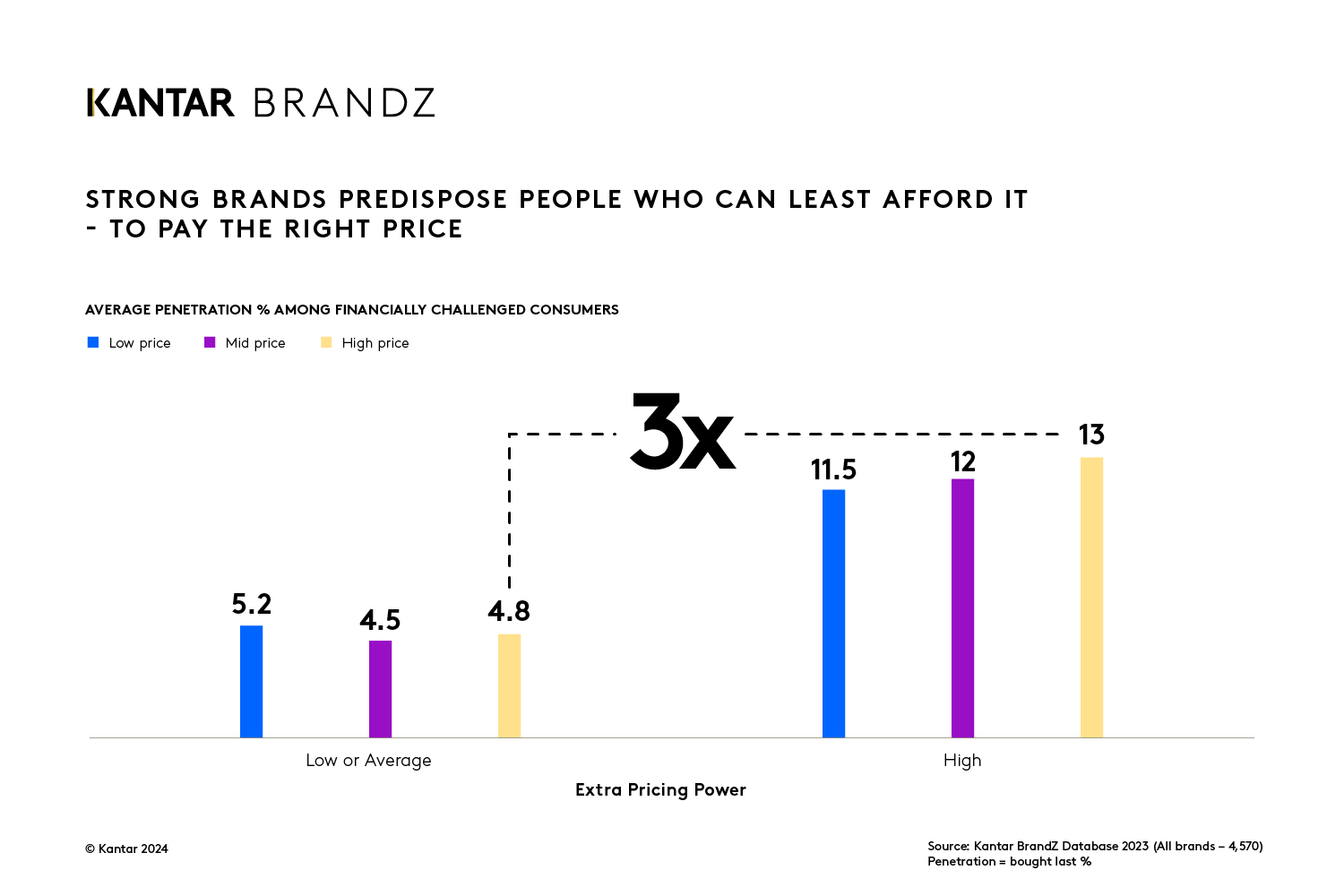 chart 1 consumers