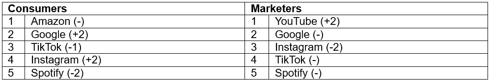 consumers marketers