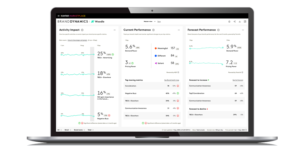 Kantar BrandDynamics