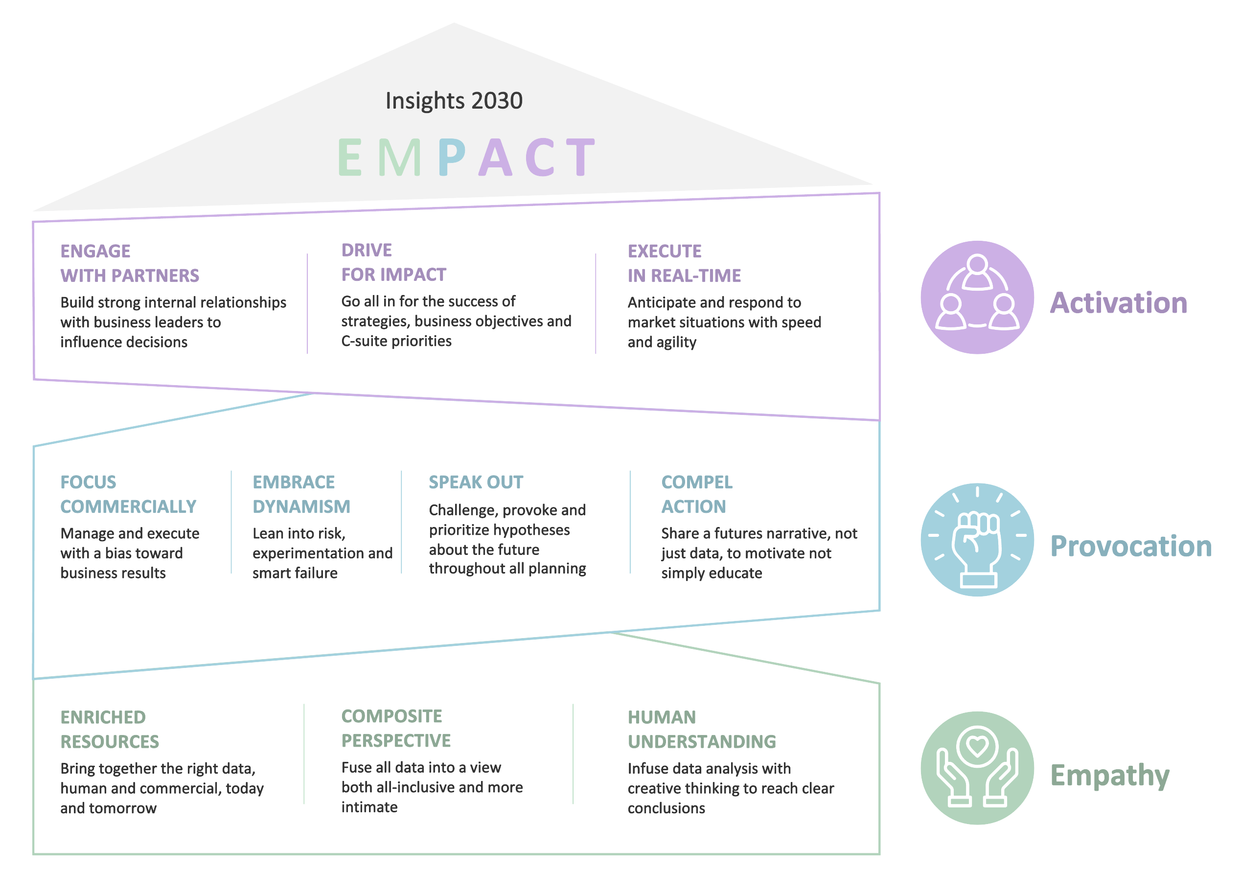 house of insights