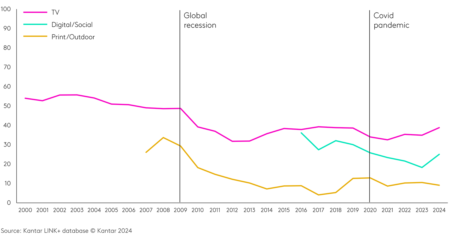 humor in advertising
