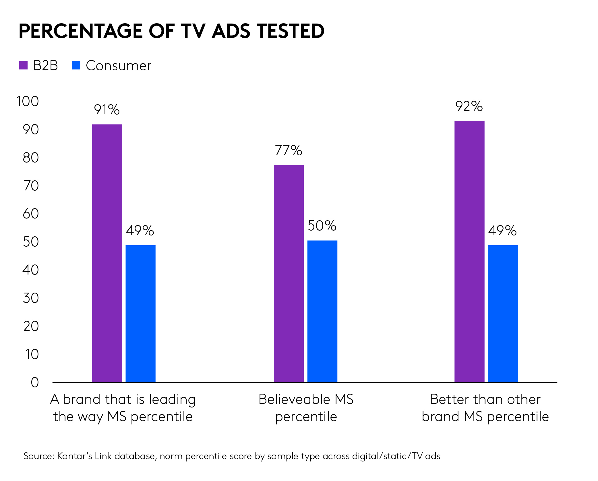 B2B Advertising