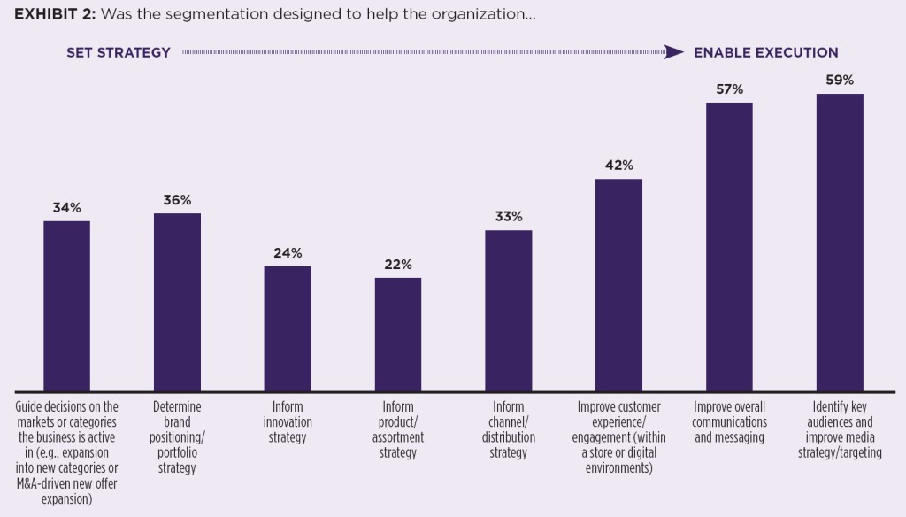 Marketing segmentation