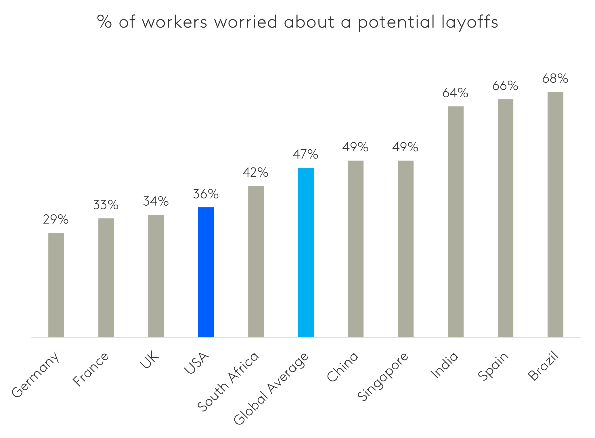 US Workforce