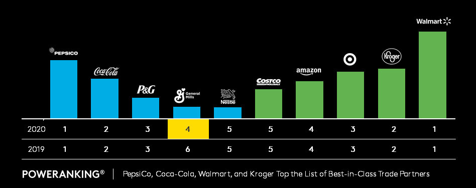 Snapshot of Top Five Trading Partners