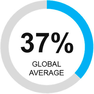 Getting sustainability segmentation right for today and tomorrow