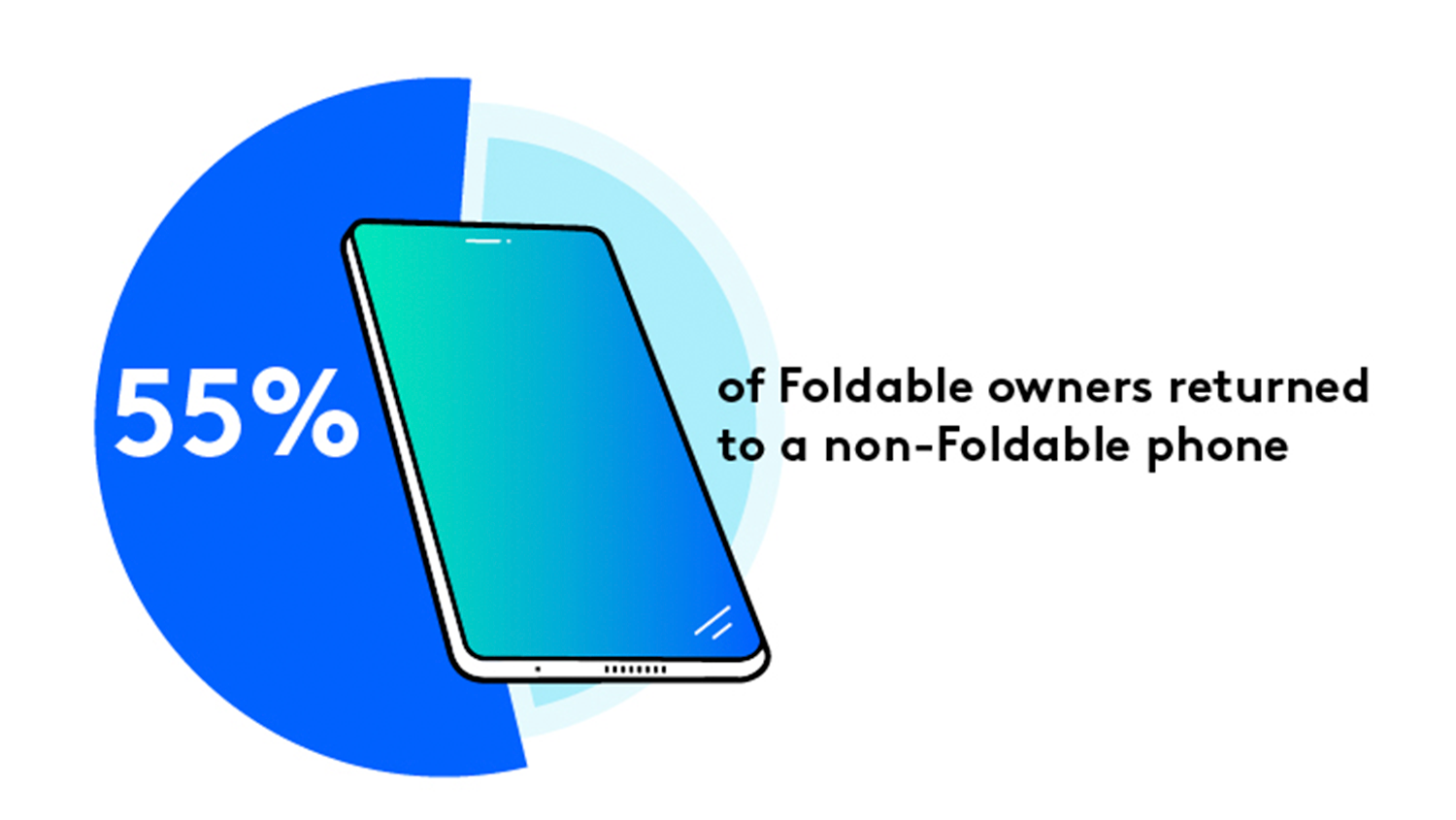 Comtech foldable data 2