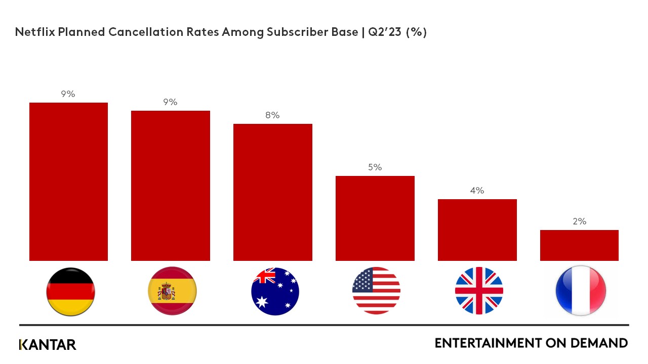 Global EoD Q2 2023 IMAGE