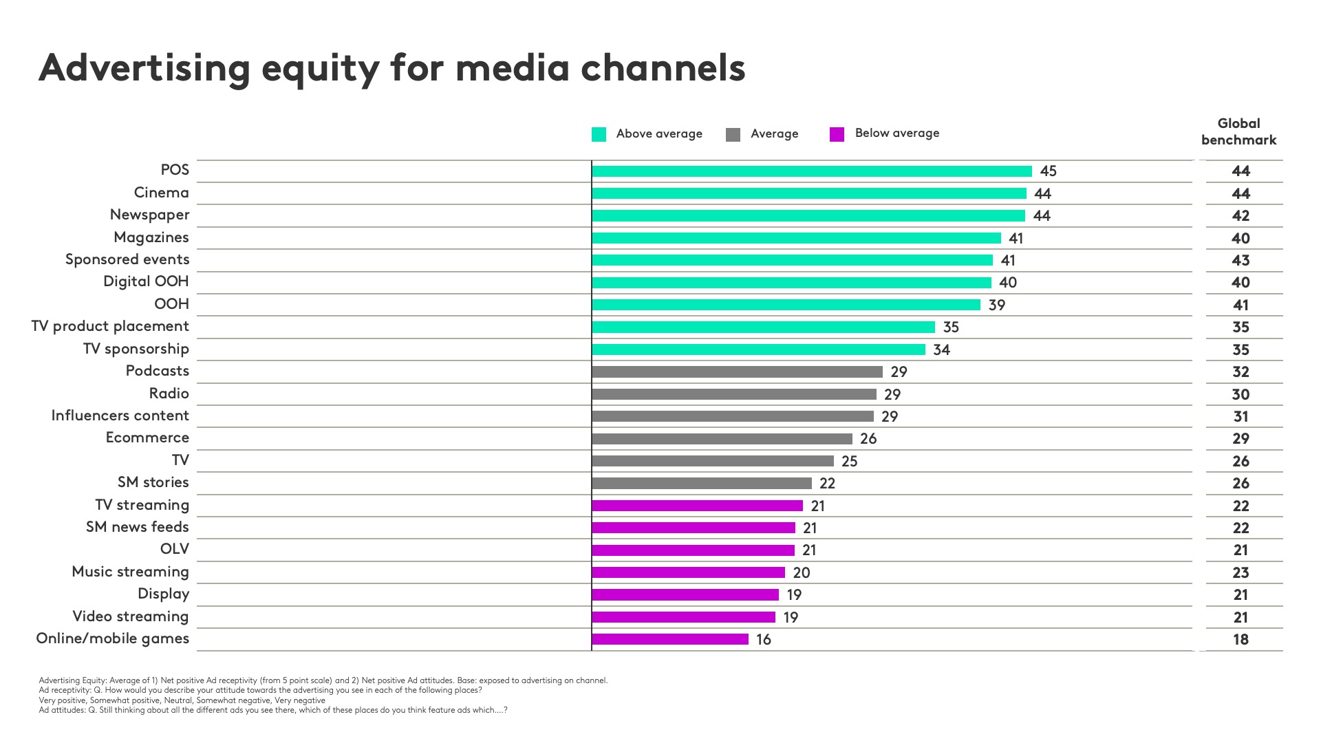 Media Reactions