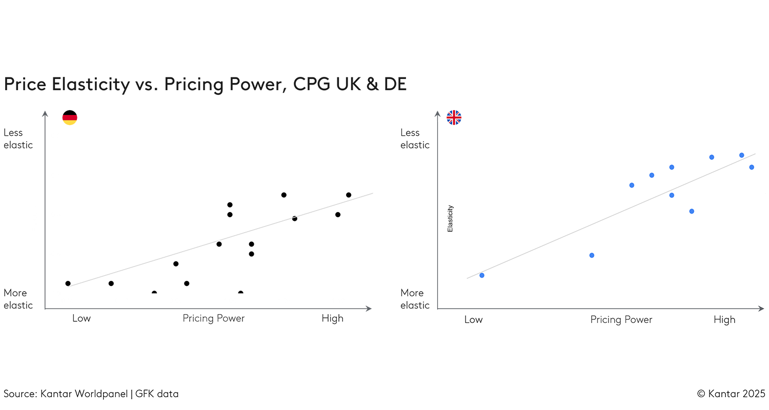 Diary of a CMO: What’s marketing’s contribution to profit?