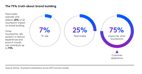 Brand Building_CBZ