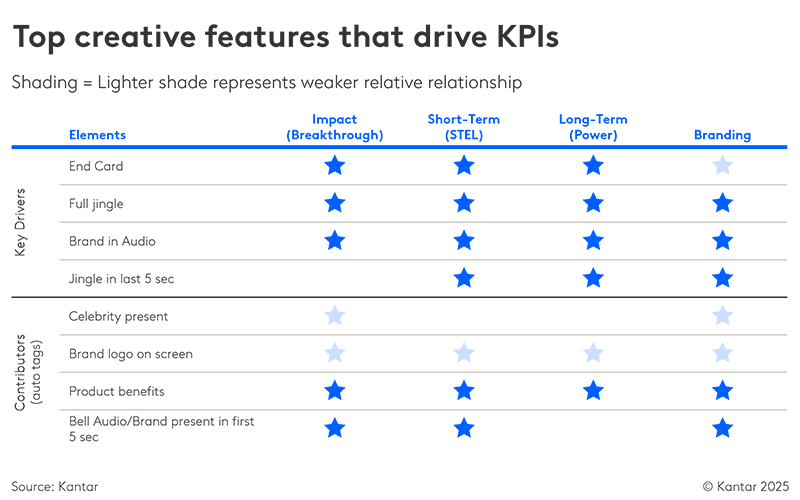 Is your brand doing enough to connect with consumers in a changing world? 