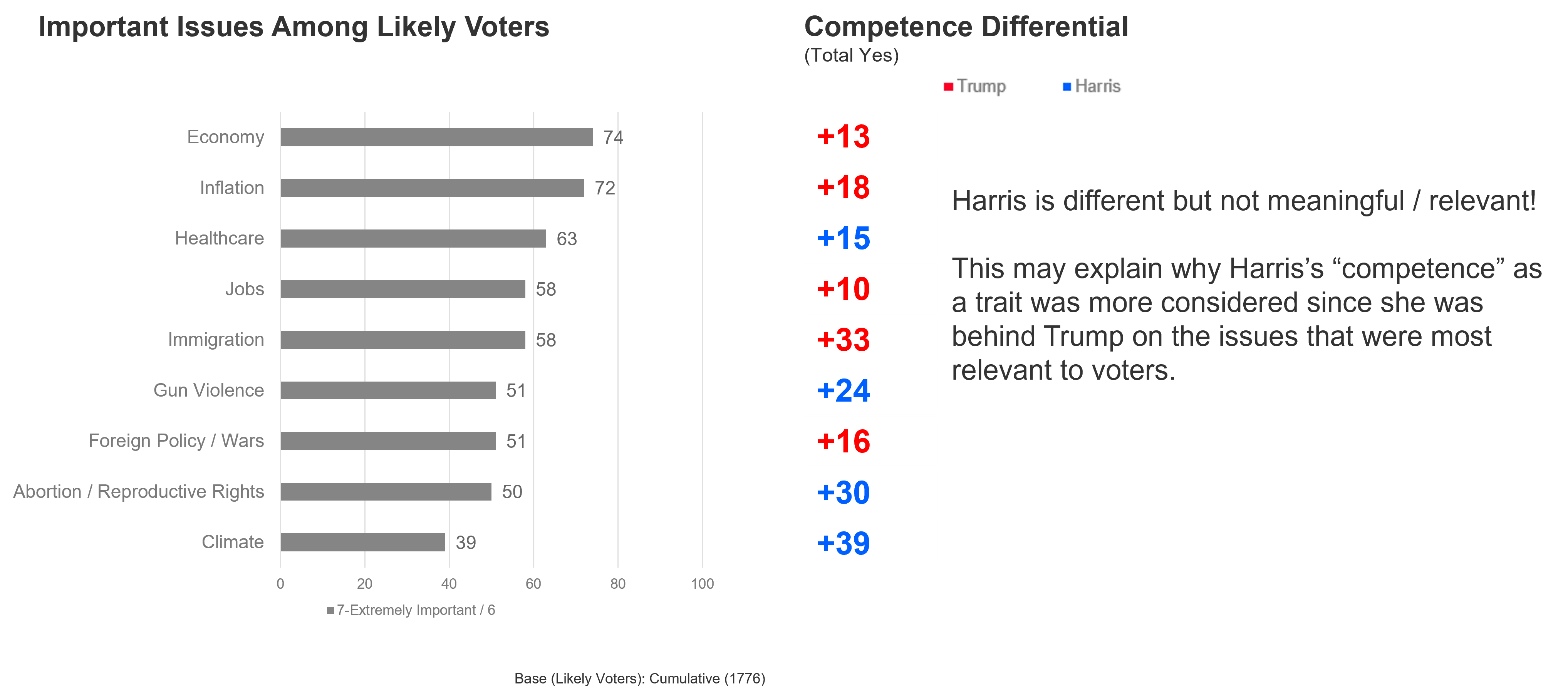 voter emotions