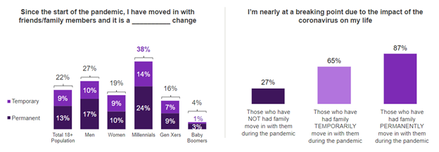 Covid Age Groups