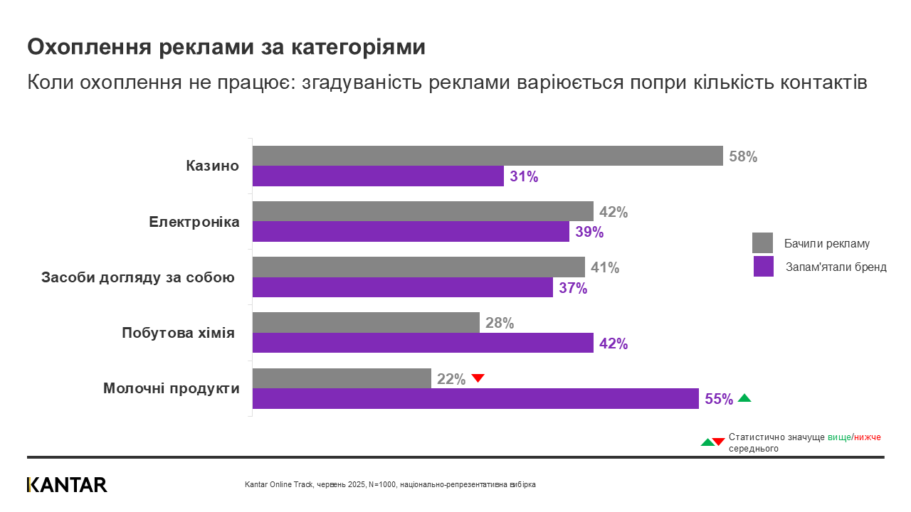 kantar ukraine