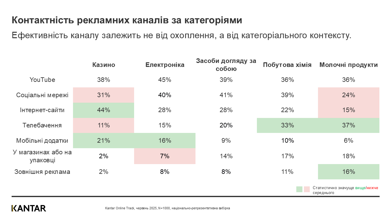 Kantar Ukraine