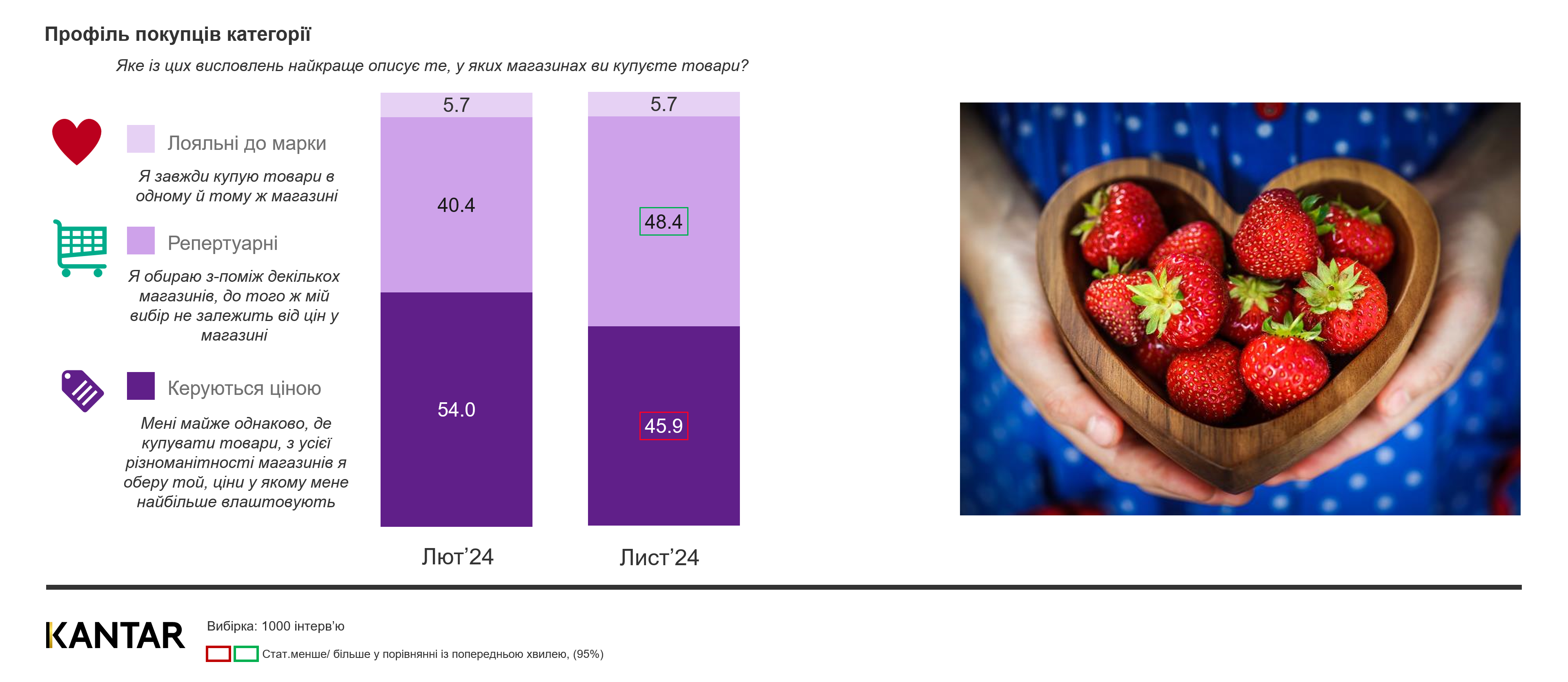 Kantar Ukraine 