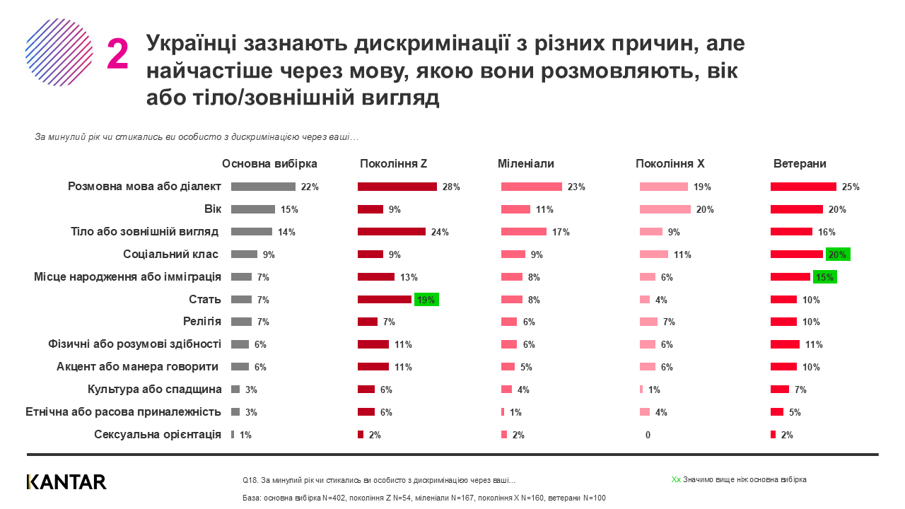 Inclusion Ukraine