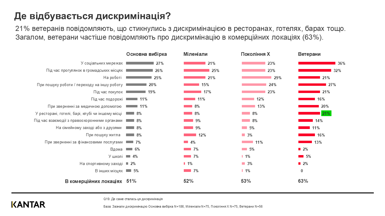 Inclusion ukraine